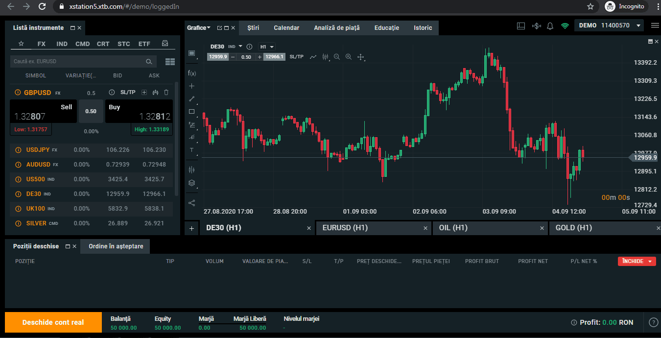Cei mai Buni Brokeri FOREX & CFD 2020