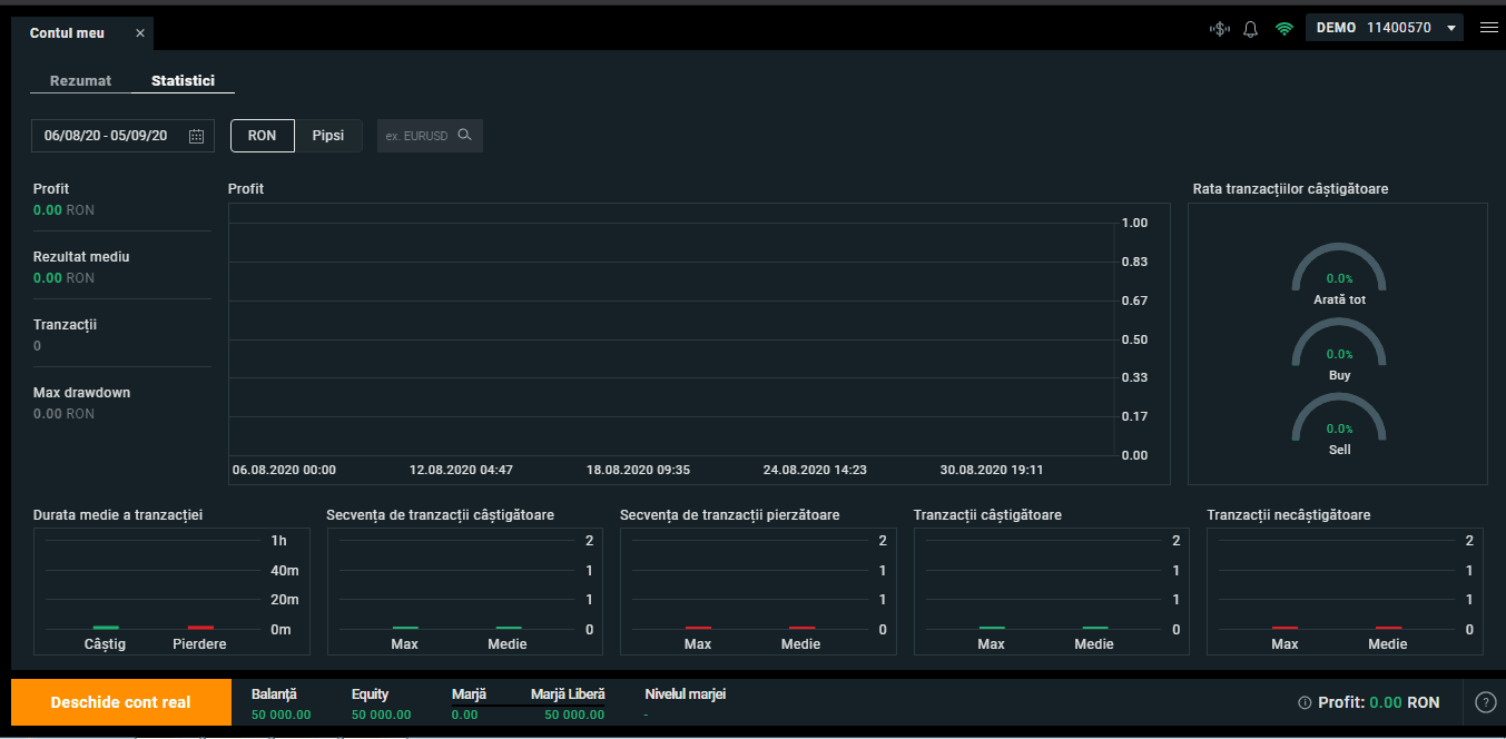 Cei mai Buni Brokeri FOREX & CFD 2020