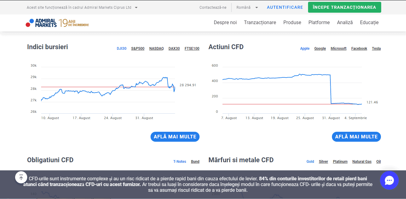 Cei mai Buni Brokeri FOREX & CFD 2020