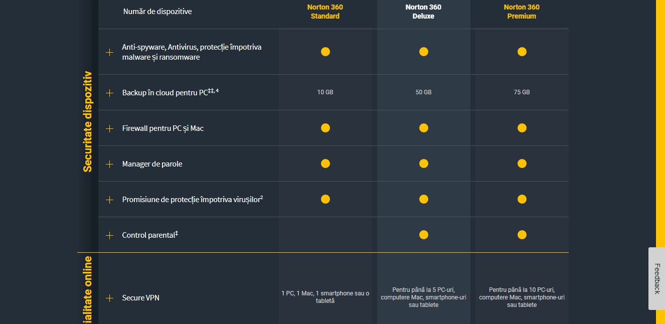 Norton Antivirus 360 Deluxe Protejarea sistemului